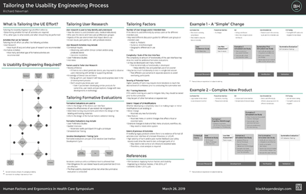 Tailoring the Usability Engineering Process by Richard Newman