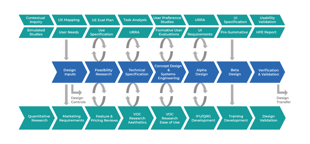 image url: 2022/04/Usability_Design_Procces_Map_011822_small-01.png