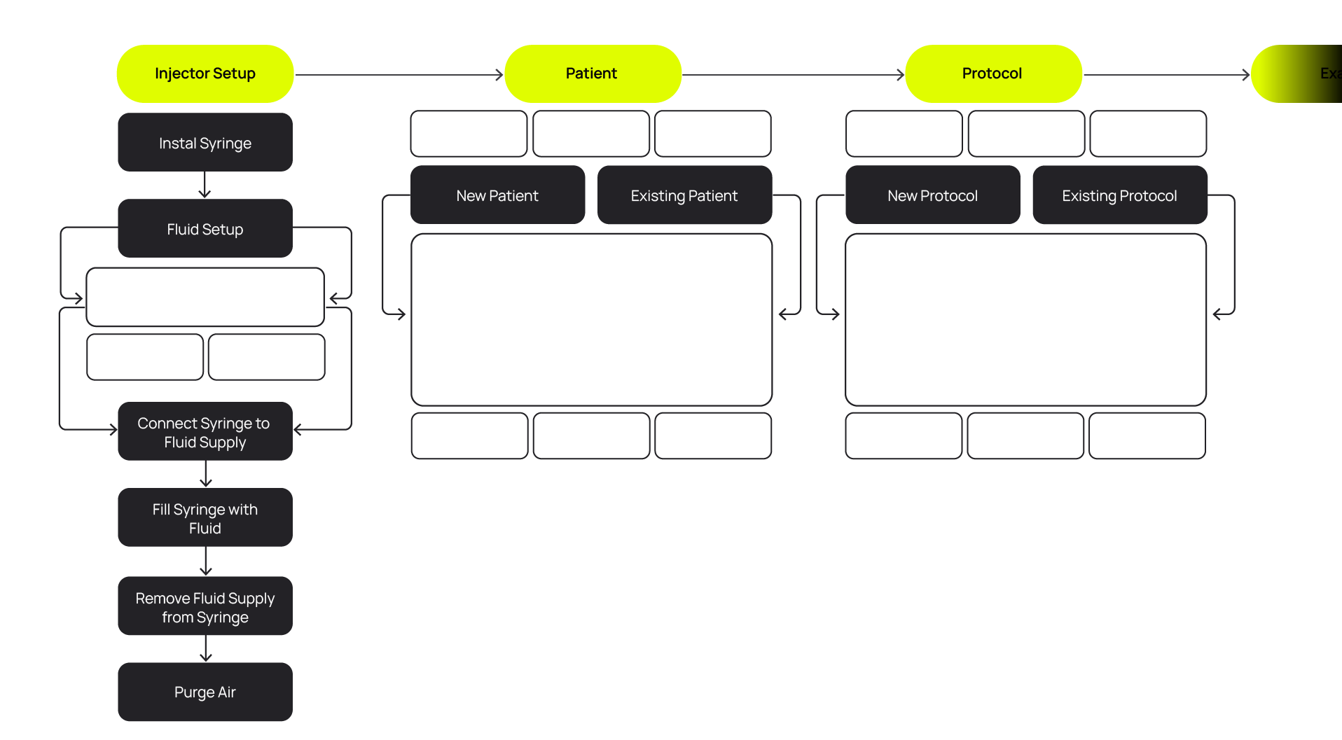 user-flow
